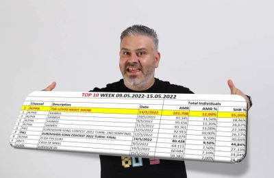 Ο Φοίβος Δεληβοριάς στην Κύπρο για μία ξεχωριστή συναυλία! 
