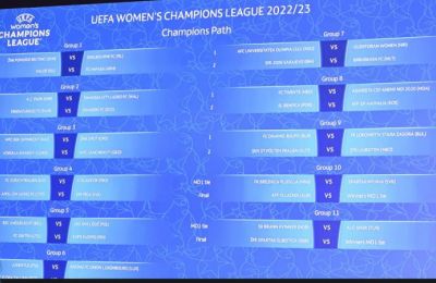 Νίκη με ανατροπή για Apollon Ladies