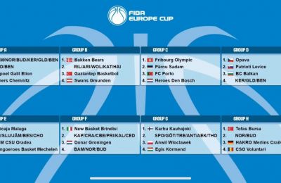 Πετρολίνα ΑΕΚ: Η κλήρωση του FIBA Europe Cup