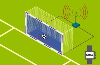 Τσουχτερό το κόστος του Goal Line Technology