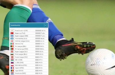 Ανόρθωση και Πάφος F.C. διεκδικούν το Κύπελλο Νέων
