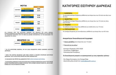 ΑΠΟΕΛ: Οι τιμές και επιβάρυνση στη Νότια