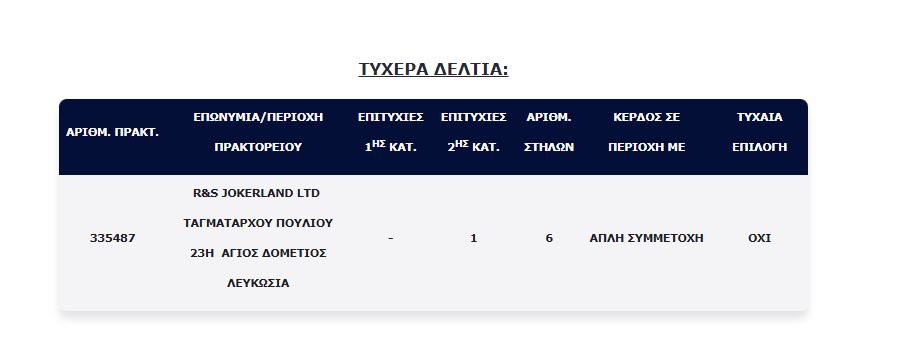 Κύπριος ο μοναδικός τυχερός
