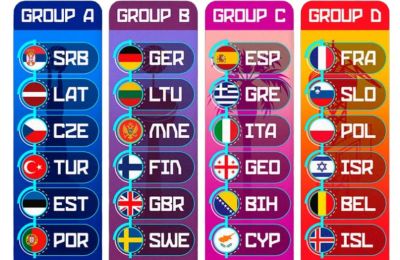 Ο τρόπος διεξαγωγής του FIBA EuroBasket 2025
