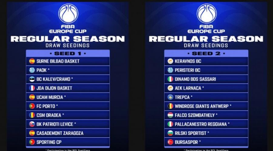 FIBA Europe Cup: Στο 2ο γκρουπ δυναμικότητας ΑΕΚ και Κεραυνός! 