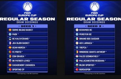 FIBA Europe Cup: Στο 2ο γκρουπ δυναμικότητας ΑΕΚ και Κεραυνός! 