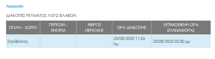 Βλάβη της ΑΗΚ άφησε χωρίς ρεύμα τον Στρόβολο