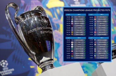 Ζωντανά η κλήρωση της League Phase του UCL