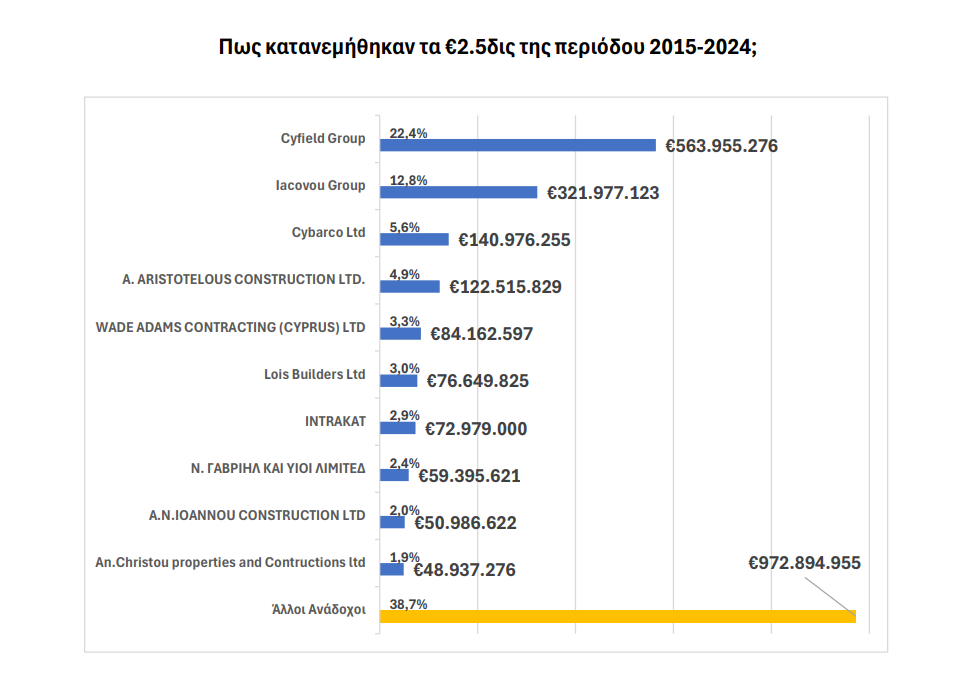 Ο εθνικός εργολάβος, τα ποσά, τα ερωτήματα και οι καθυστερήσεις Ο εθνικός εργολάβος, τα ποσά, τα ερωτήματα και οι καθυστερήσεις