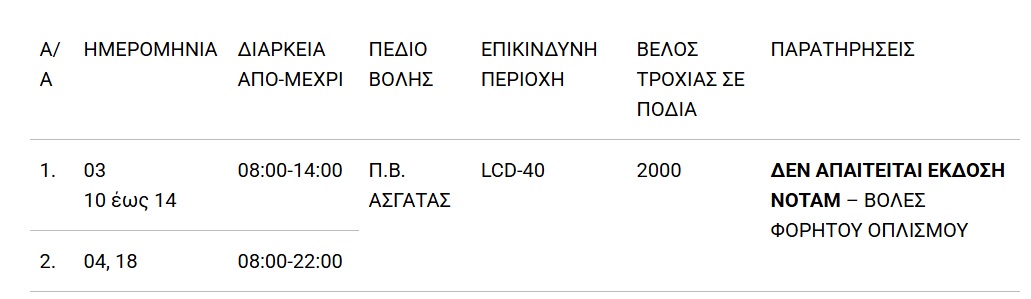 Προσοχή: Εκπαιδευτικές βολές – Δείτε πού και πότε (ΠΙΝΑΚΑΣ) Προσοχή: Εκπαιδευτικές βολές – Δείτε πού και πότε (ΠΙΝΑΚΑΣ)