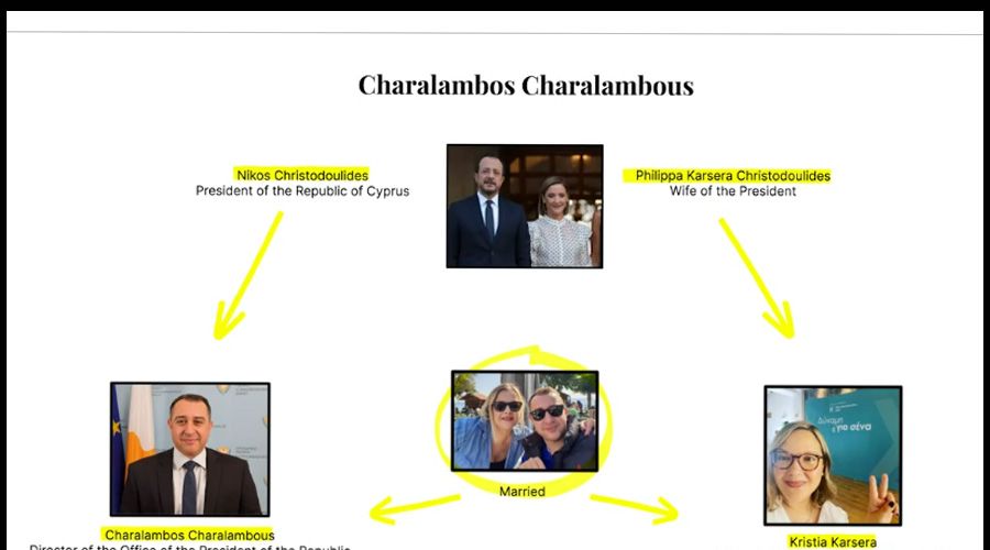 «Βασική πηγή είμαστε εμείς, δίπλα από τον Πρόεδρο»