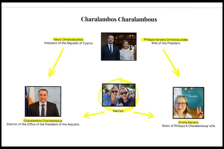 Τι εξηγήσεις έδωσε ο Πρόεδρος στο ΔΗΚΟ και τι ζήτησε το κόμμα