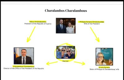 Τι εξηγήσεις έδωσε ο Πρόεδρος στο ΔΗΚΟ και τι ζήτησε το κόμμα