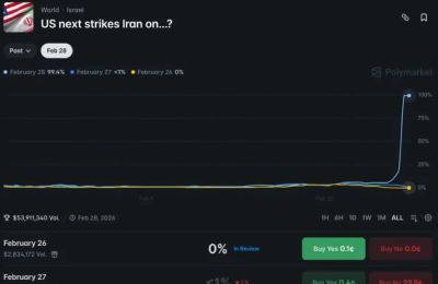 Polymarket: Μεγάλα κέρδη από στοιχήματα για τις επιθέσεις στο Ιράν
