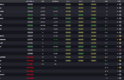 Θριαμβευτής ο Αντονέλι στην Κίνα