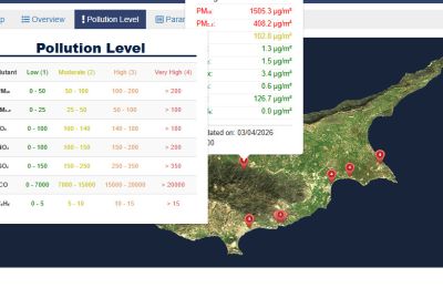 ΠΑΣΠ: Ζητά πλήρη αναστολή δραστηριοτήτων σε ανοικτούς χώρους