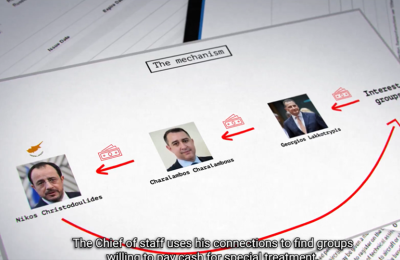 Μέχρι τις 20 Ιουλίου παρατείνεται η ποινική έρευνα για το Videogate