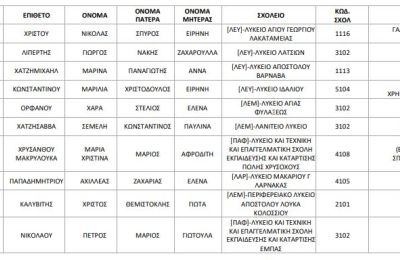 Οι κορυφαίες επιδόσεις αφορούν την εισαγωγή στα ΑΕΙ της Κύπρου και στις Στρατιωτικές Σχολές της Ελλάδας.