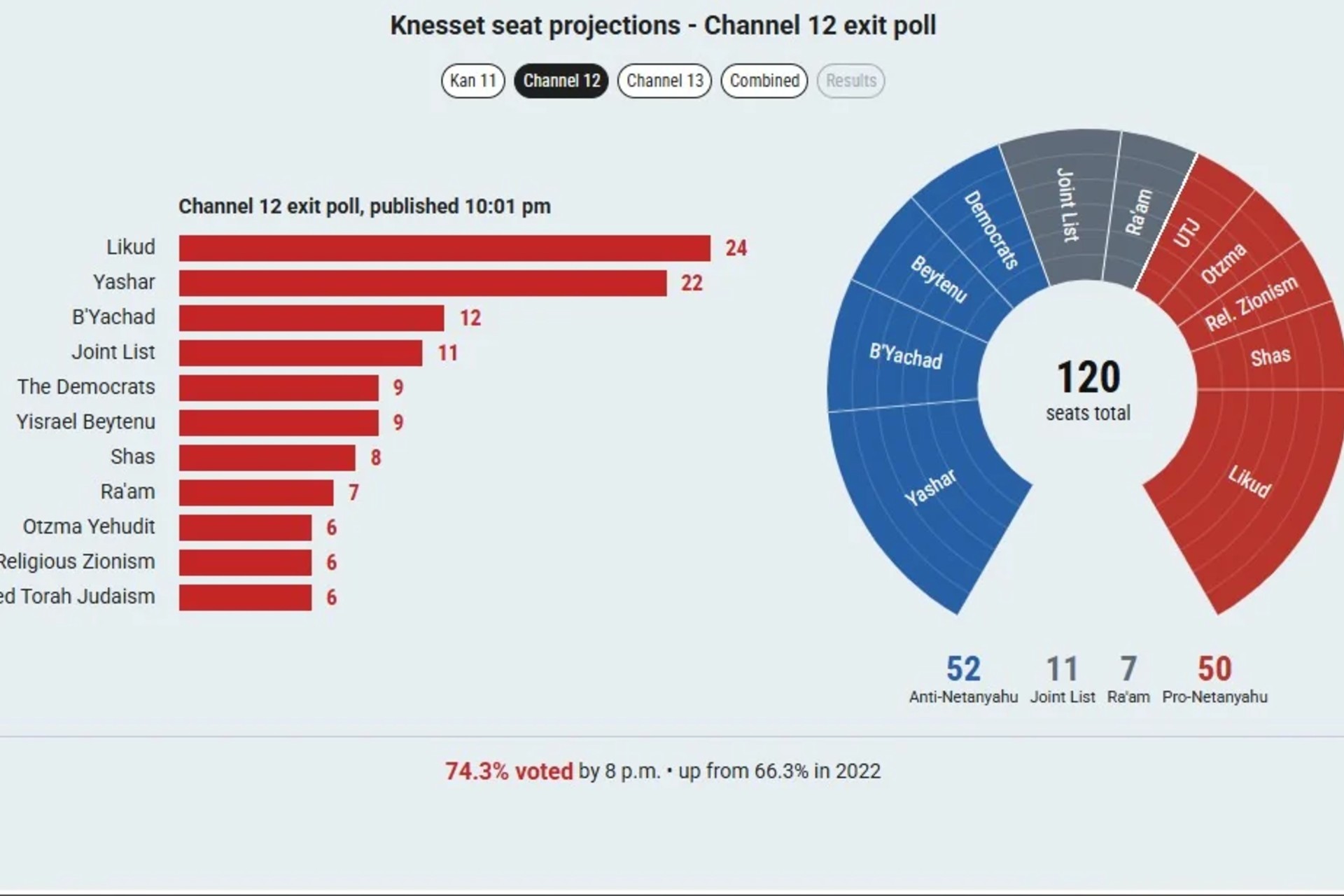 ΕΚΛΟΓΕΣ ΙΣΡΑΗΛ